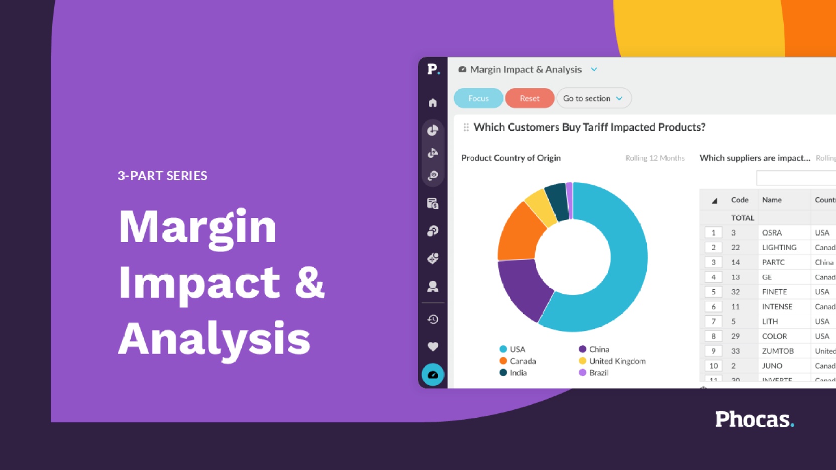 Tracking costs &amp; margin trends