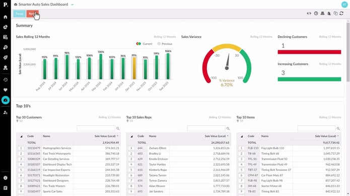 Discover dashboards