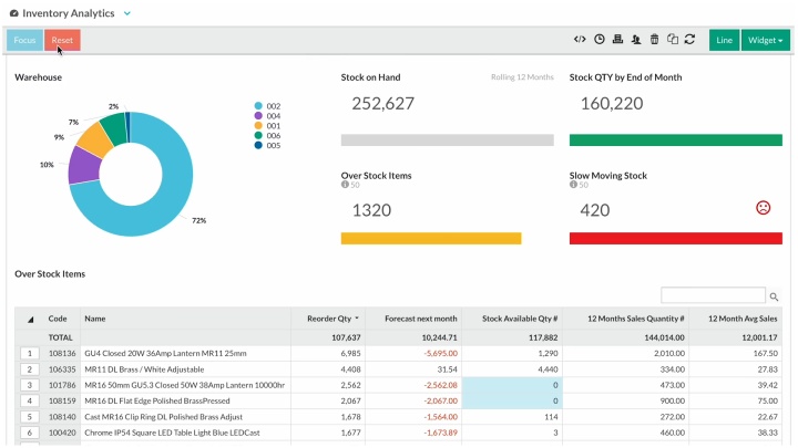 View data any way you like