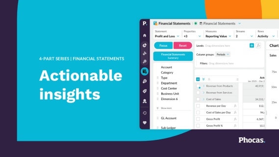 Actionable insights