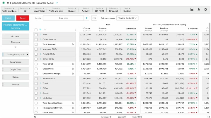 Control your own reporting