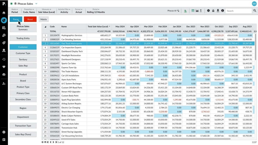 Focus on grid data
