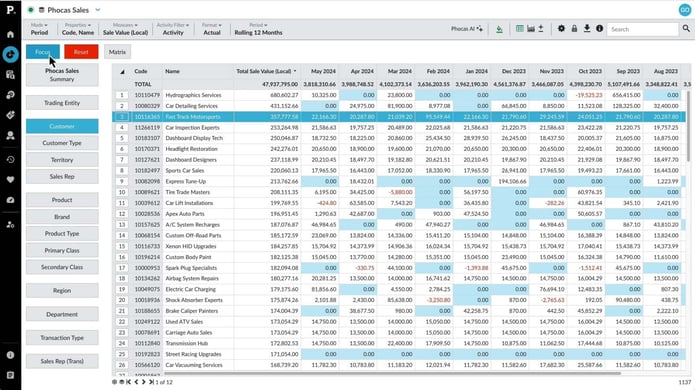 Focus on grid data