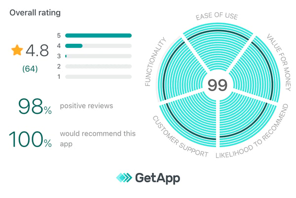 getapp-graph-2