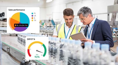 Effective supplier relationship management