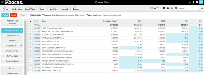 sales-revenue-data