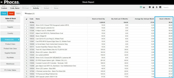 stock-in-months