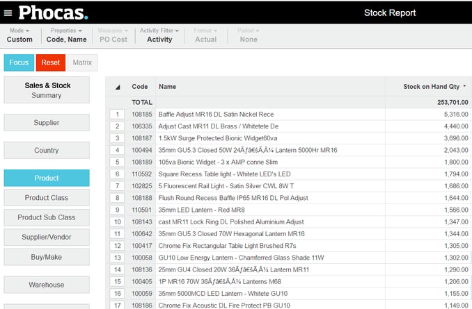 stock-on-hand-report