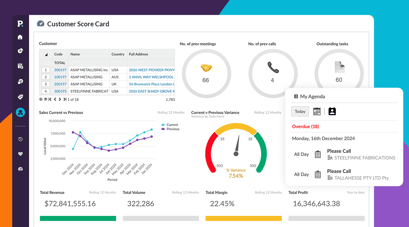 Business Intelligence vs. CRM: Which one is best for you?
