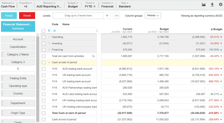Put your essential data in one place