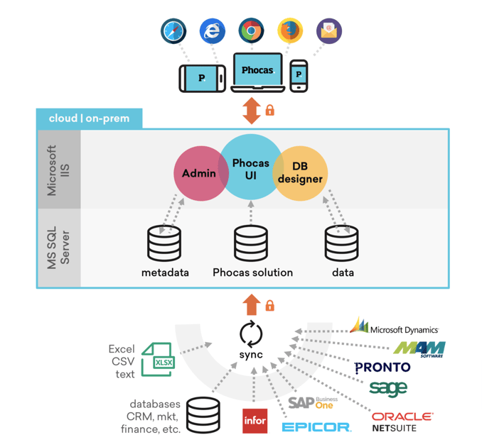 cloud-infographic