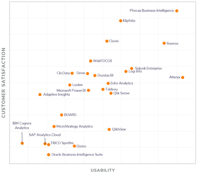 customer-statisfaction-usability-graph-2