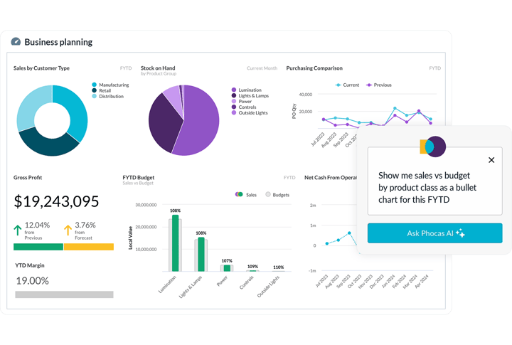 Phocas Analytics