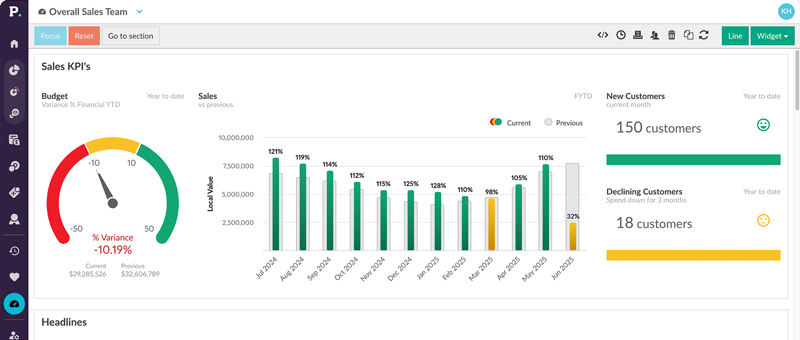 Dashboards