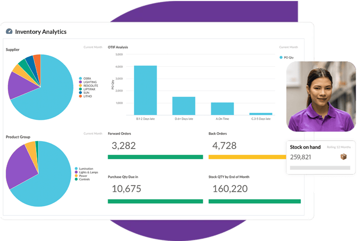 take-control-of-retail-operations